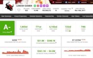 Lokesh Gamer's earnings as per Social Blade